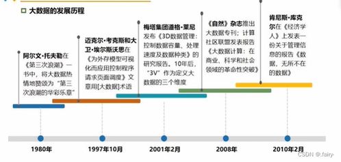 bonk币发展历程简述,按流通方式分类,电子现金属于哪一类型的电子货币？ bonk币发展历程简述,按流通方式分类,电子现金属于哪一类型的电子货币？ 币圈生态