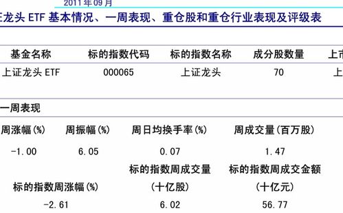 请问上海封闭式基金当天卖当天能把钱取出来吗