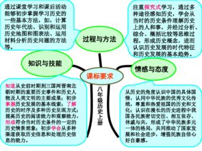 八年级上册历史知识树