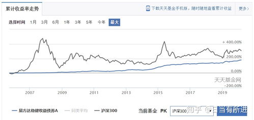 基金每周定投甚至每天定投，这种定投买入的算不算频繁操作(定投基金是每日定投好还是每周定投好)