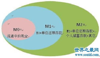 我国货币层次划分中，M2包括（ ）。A. M1B. 企业单位定期存款C. 自筹基本建设存款D. 个人储蓄存款