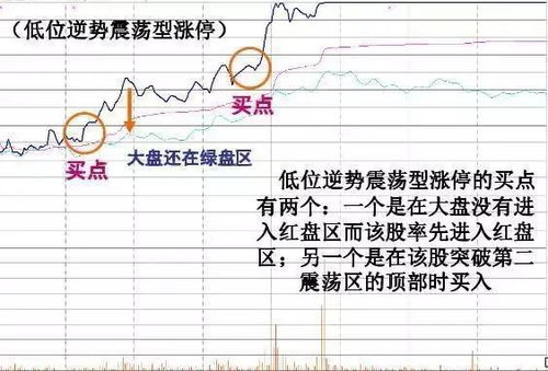 短线操作怎样追踪强势股