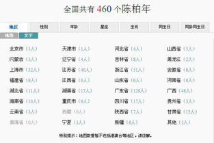 有全国有多少人叫陈柏年 