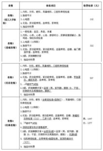 体检方案对比模板(体检方案对比模板图片)