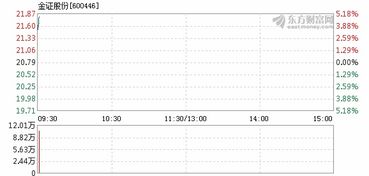 金证股份怎么改名xd金证股