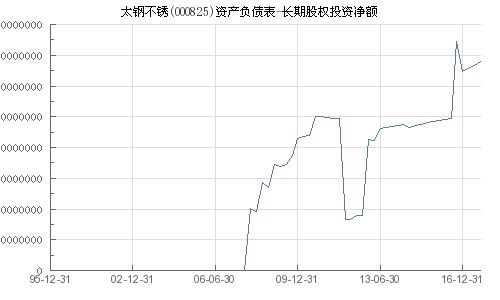 太钢不锈股公司前景如何?