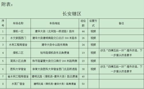 比亚迪员工怎么申请停车位(停车场车位申请表免费下载)