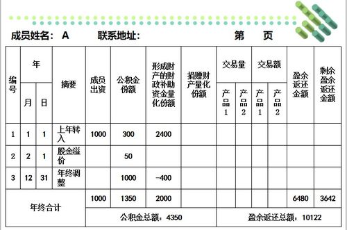 成员账户咋个设立 国家补助怎么入账 不懂财务,怎么算得好合作社这本账