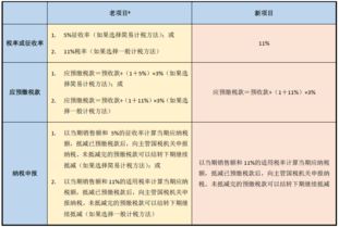 非居民企业转让股权如何纳税