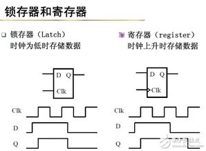 什么是触发器 锁存器和触发器的区别