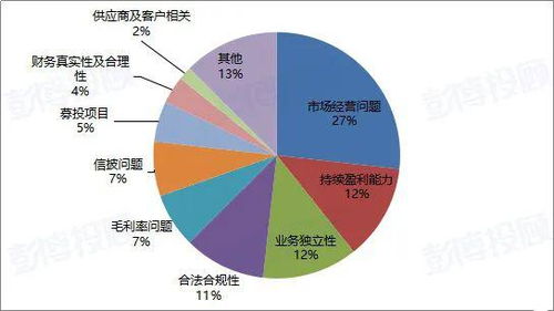 如何才能持续盈利