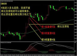 炒股软件上的均线没了，如何显示。