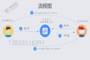 比特币抵押借贷哪个平台高,P2P网贷平台做比特币抵押贷款，有前途吗