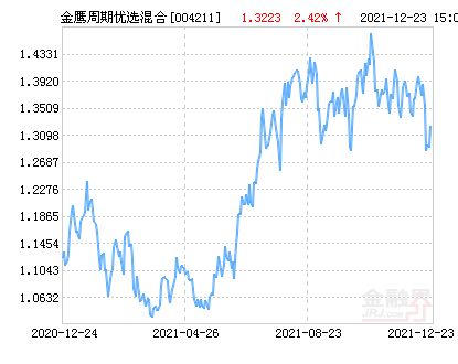 混合型基金：金鹰成分股优选混合有挣钱的希望大吗？