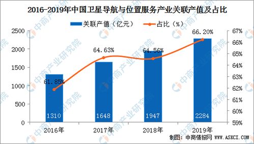 关于与卫星产业相关股票