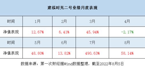 股权分置改革时间