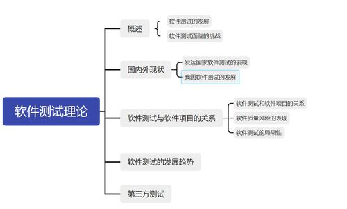 软件测试到底是什么 软件测试的,软件测试是指在软件开发过程中，通过运行软件或者其他技术手段来评估软件的质量和可靠性的过程，是软件开发过程中的一个关键阶段