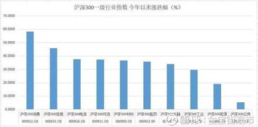 TMT基金的定义是什么？有什么优势？