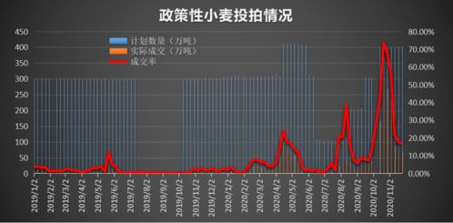 我想买一些小麦或玉米的股票，买河南的，能帮我介绍下吗?