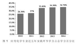 计算机多媒体学生毕业论文