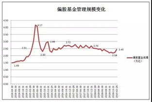 市值在四到六千万,市盈在40倍左右,且是七大新兴产业,基金,社保持股的股票有哪些