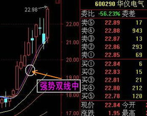 请教各位高手帮分析下600290华仪电气后期怎么走势?我16.05的成本?明日应该怎么操作还会继续跌吗?什么价位可以补仓?