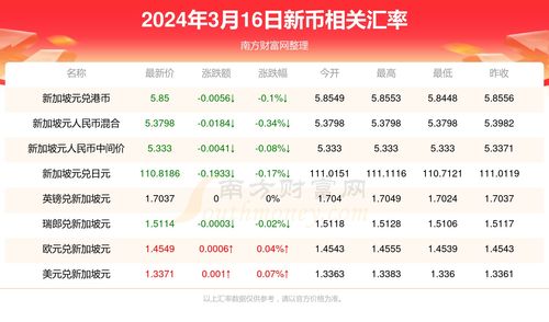  cfx币2024几月份解锁,引言:CFX币成为区块链技术革新的催化剂 元宇宙