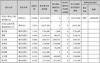 请问东方钽业可继续持有吗？