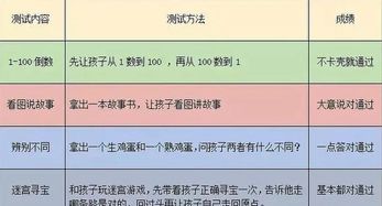 一张超准的3岁到12岁孩子智商测试表,还不赶紧试试