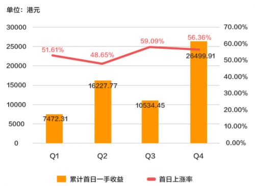 中国移动(港股)交易时一手是多少股?