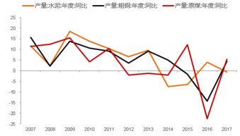 狗币价格波动趋势,狗币 多少钱