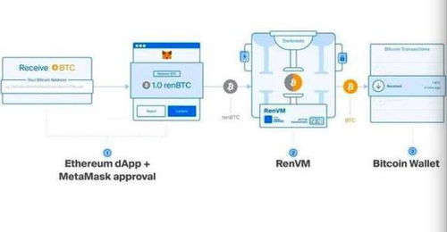  wbtc有什么用,解密WBTC的用途:探索WBTC在加密货币领域的作用。 USDT行情