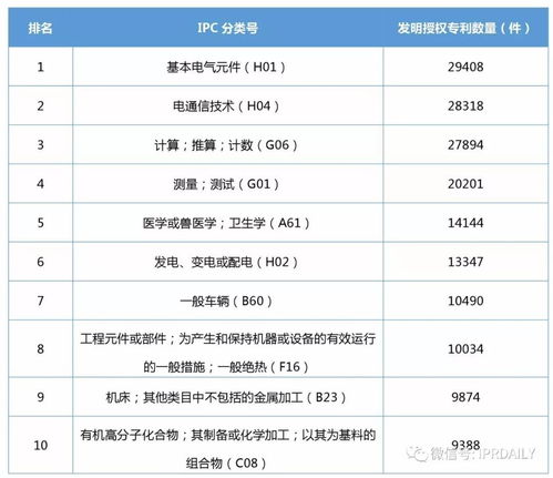 IPRdaily发布2017年企业发明授权专利排行榜 前100名 