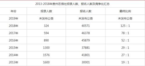 农村信用社上班时间表,农村信用社上班时间表2023贵州国庆