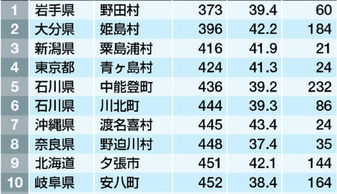 日本公务员工资年收入居然平均35万人民币左右