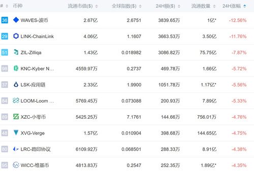 5月25 比特币,比特币今日最新行情5月25日