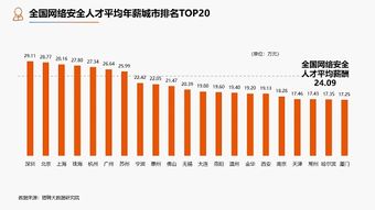 网络安全和软件测试哪个更有发展,软件测试、软件测试、网络安全方向这三个那个更好一些