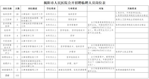 中专可报 揭阳市人民医院公开招聘临聘人员113人公告