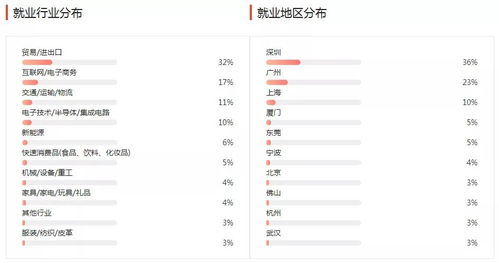 盘点本科7大 学得杂,学不精 的专业,有你的吗