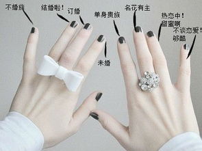 UDO珠宝 女性结婚戒指的戴法 