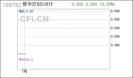 银华基金和第一创业证劵什么关系