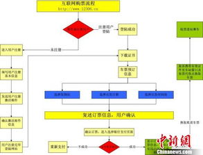 黑龙江pos机办理流程图,pos百科知识