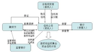 “限售流通股股票受益权” 是什么意思？