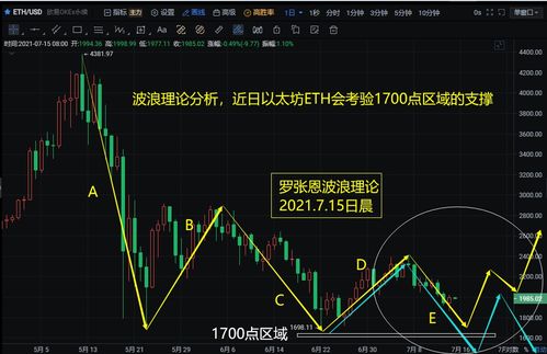 eth数字货币趋势,什么是以太坊，以太坊有投资前景么？哪个以太坊交易平台靠谱一点？