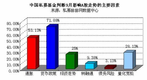  near币私募,怎样区分数字货币和传销币 USDT行情