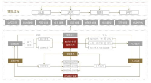 胜任会计岗位的能力要求,会计人员应具备哪些方面的能力?