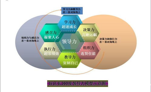 连锁店管理模式,连锁店经营机制