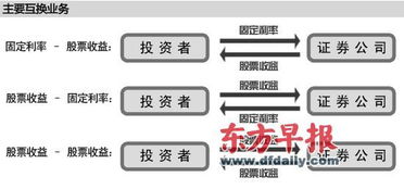 银行券商个人在交易过程中，都知道券商是如何盈利，那银行如何盈利呢？