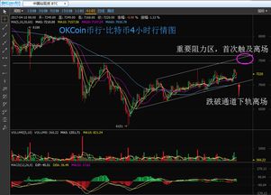 国内知名的比特币平台 快讯