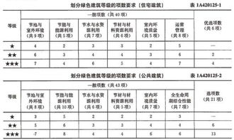 项目施工管理专业知识